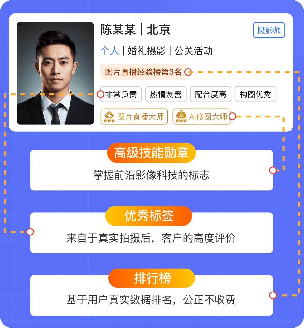 派瞬人才卡示例图