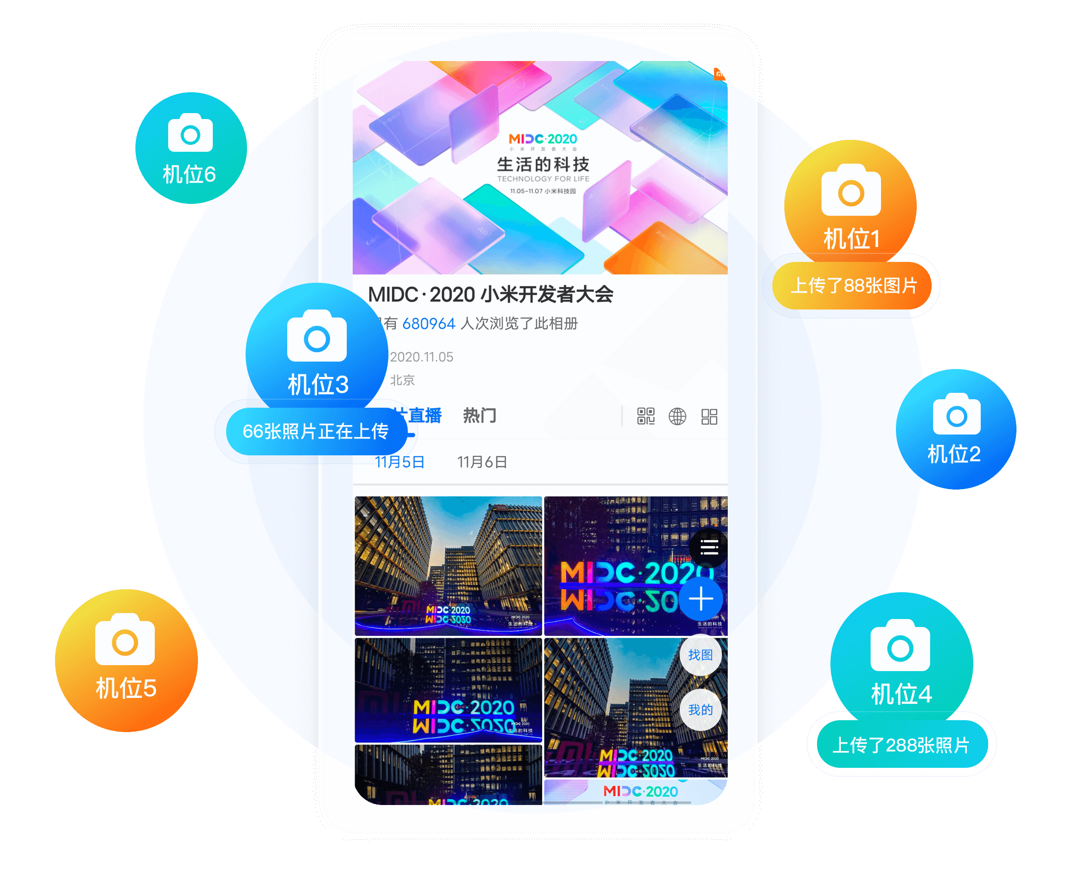 不限机位